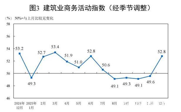 中国制造业采购经理指数重回扩张区间