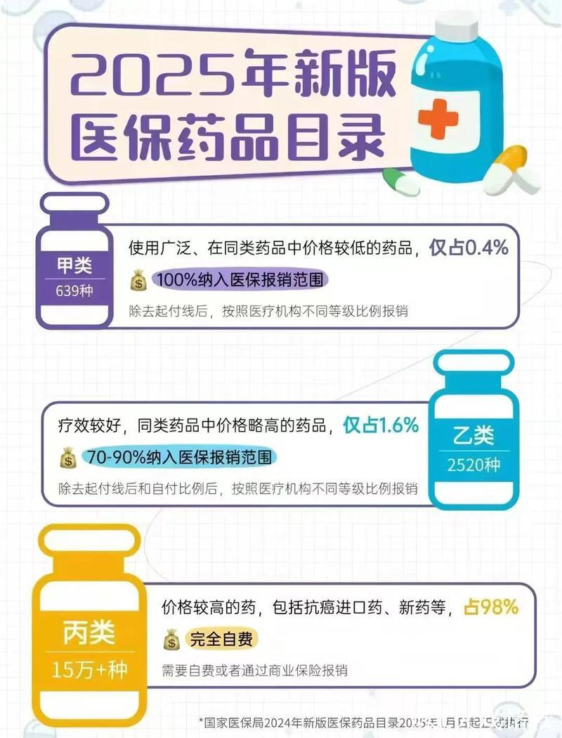 2025年医保目录调整启动 支持“真创新”力度更大