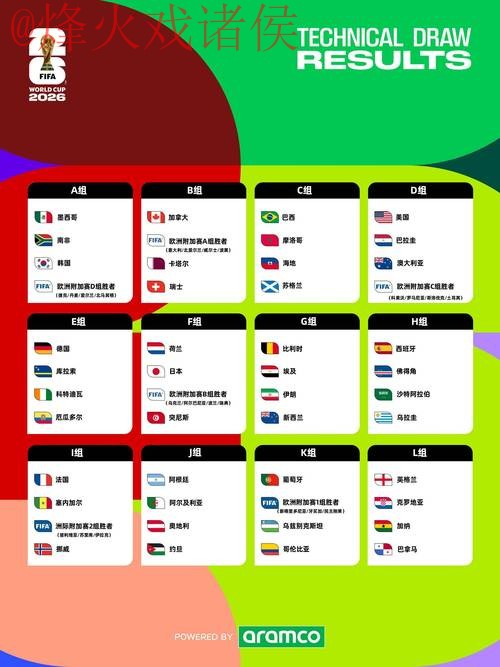 2026世界杯预测手机全站指南