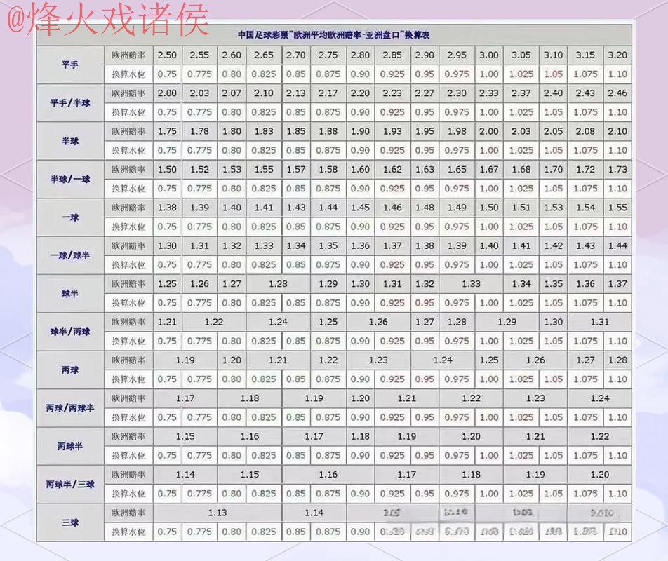 全面解析:世界杯盘口入口最佳选择指南