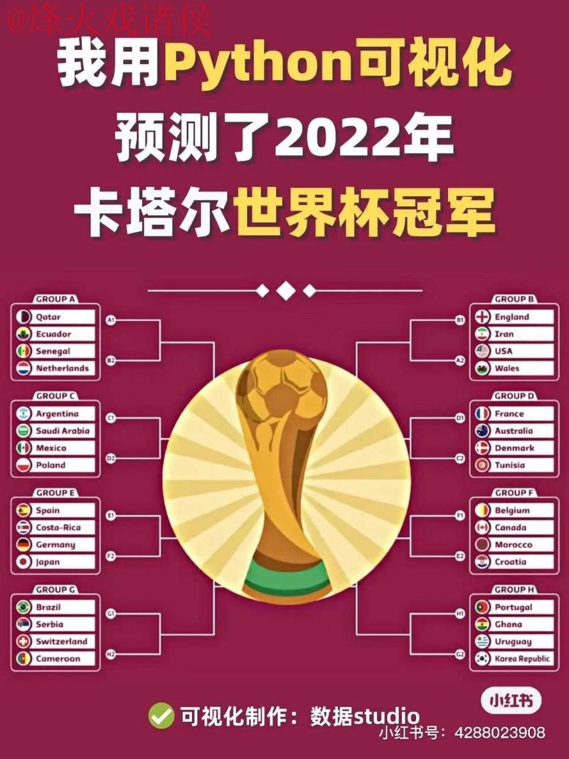 世界杯预测平台热门推荐分析 世界杯预测平台热门推荐分析